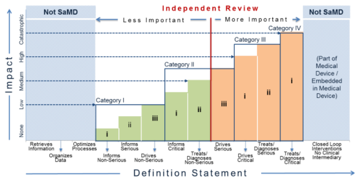 Importance of Independent Review of a SaMD’s Clinical Evaluation