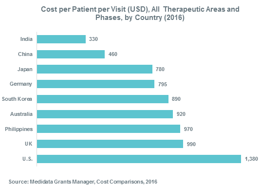 Cost per patient visit