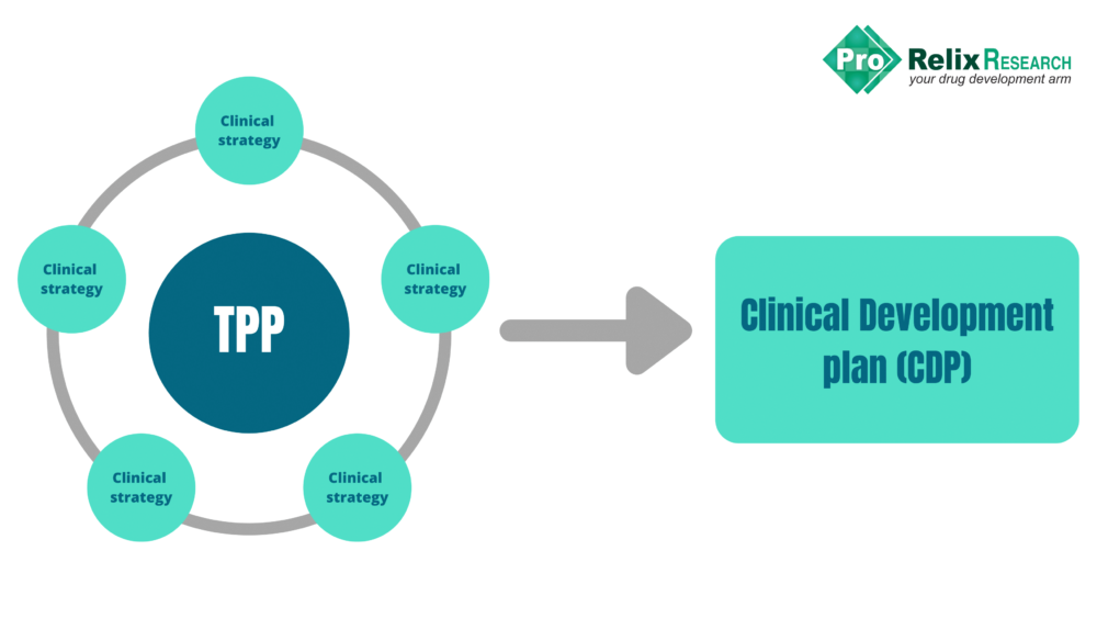 Clinical Development plan