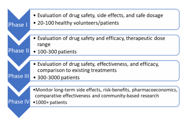 Clinical Trial Approval Process in Australia - ProRelix Research