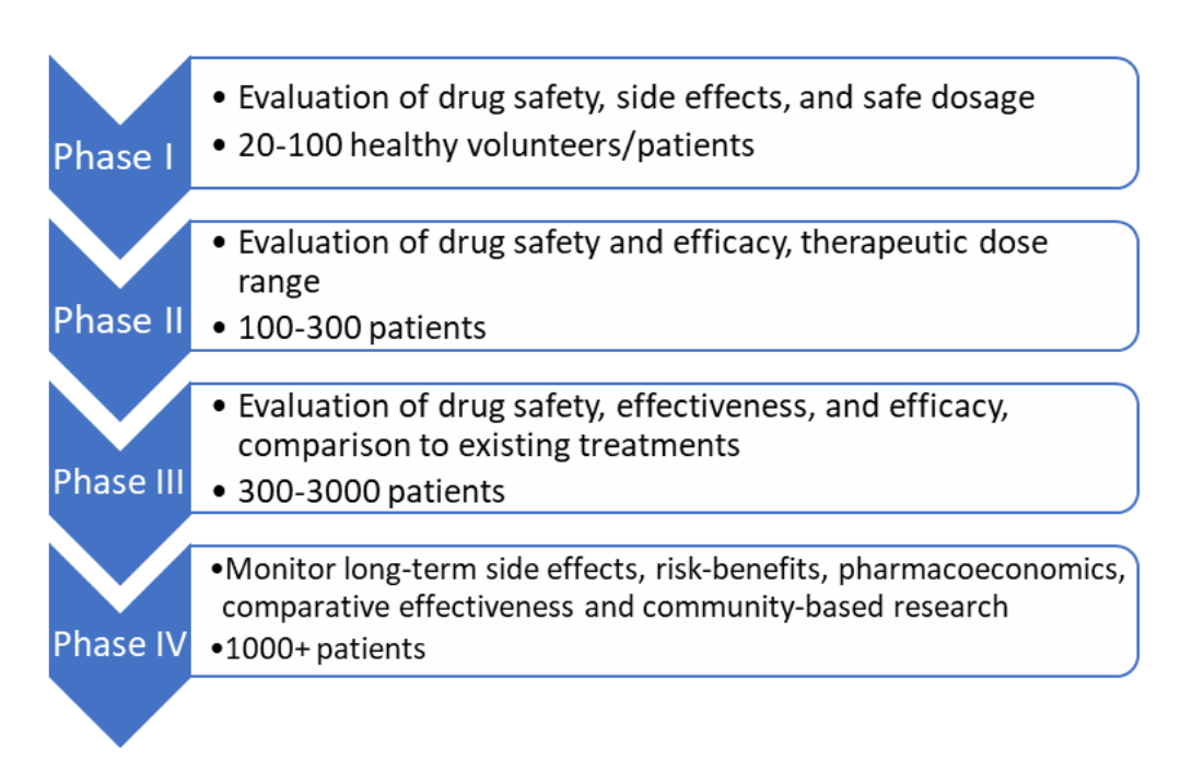 the-purpose-of-clinical-trials