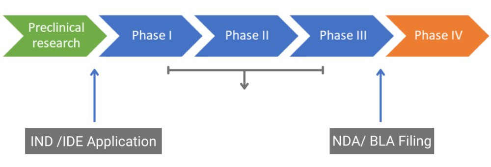 Evaluation-of-drug-safety-and-efficacy-therapeutic