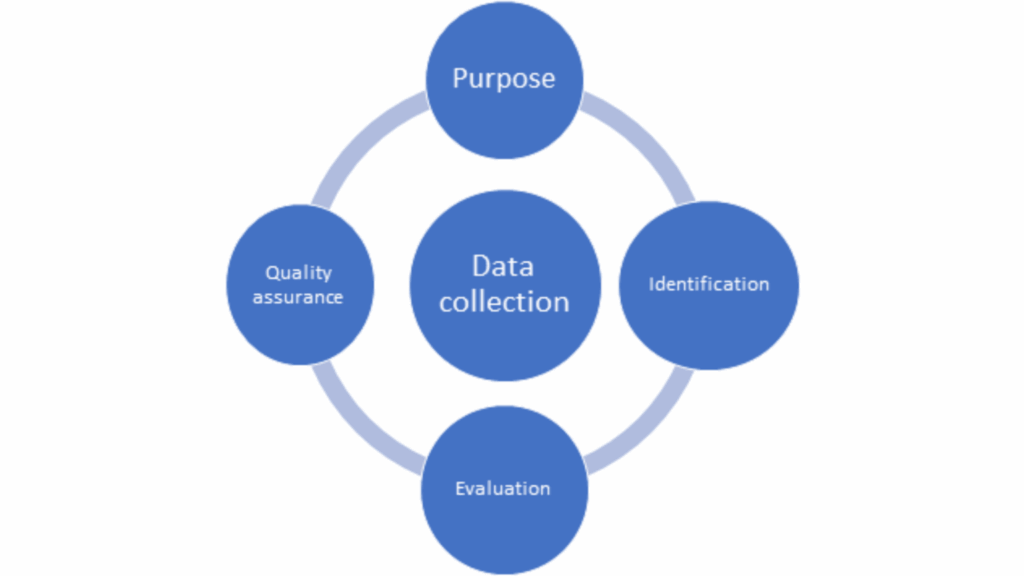 Essential-elements-of-a-data-collection-strategy-for-RWE-studies