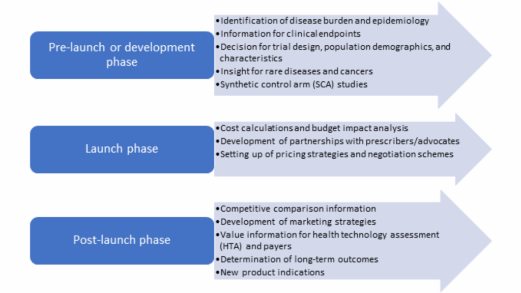 RWE-studies-throughout-the-product-lifecycle
