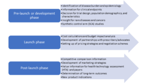 RWE studies