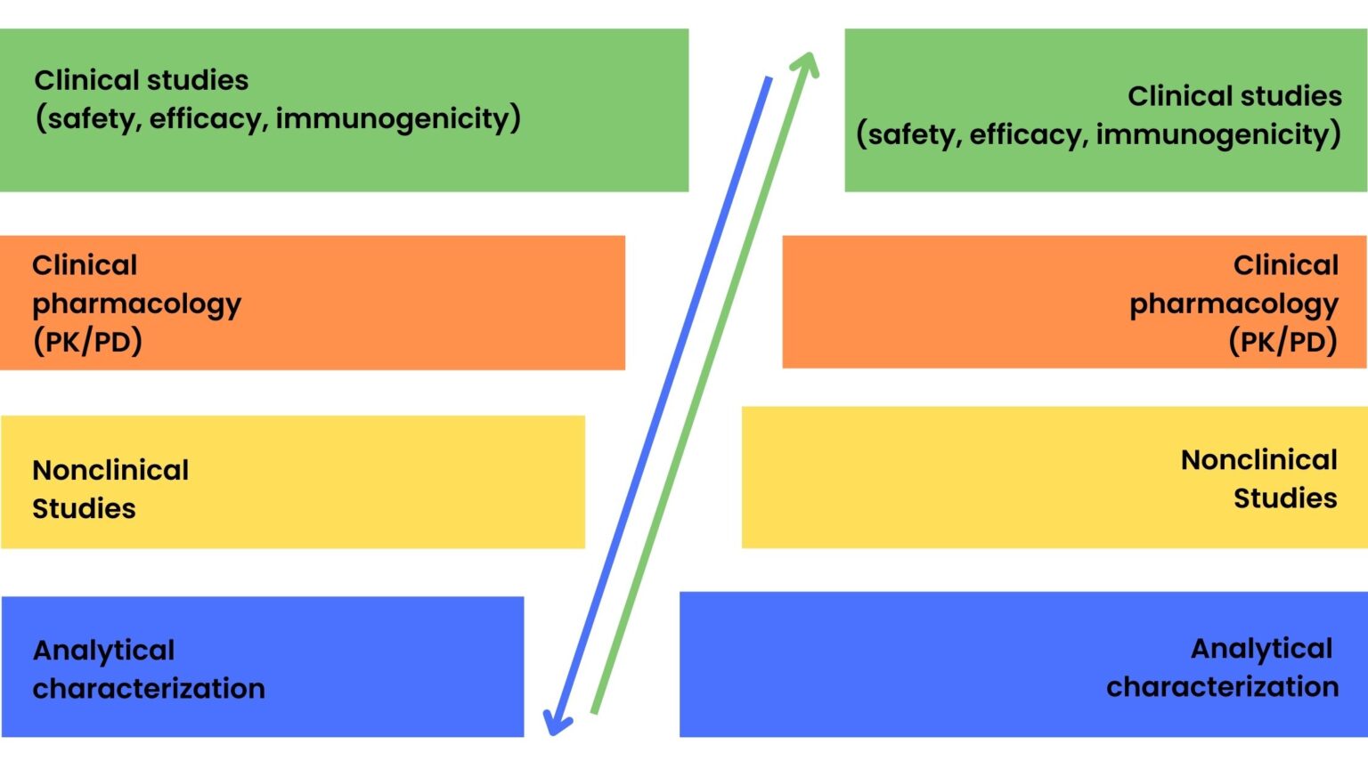 Biosimilar Clinical Trials And US FDA Guidance | ProRelix Research