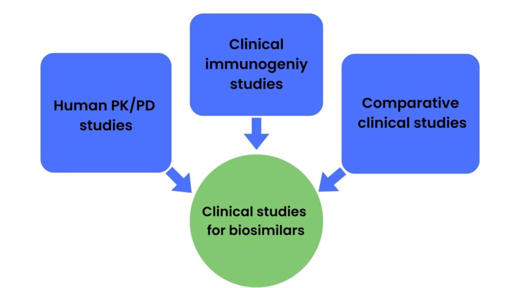 biosimilar-approval-process