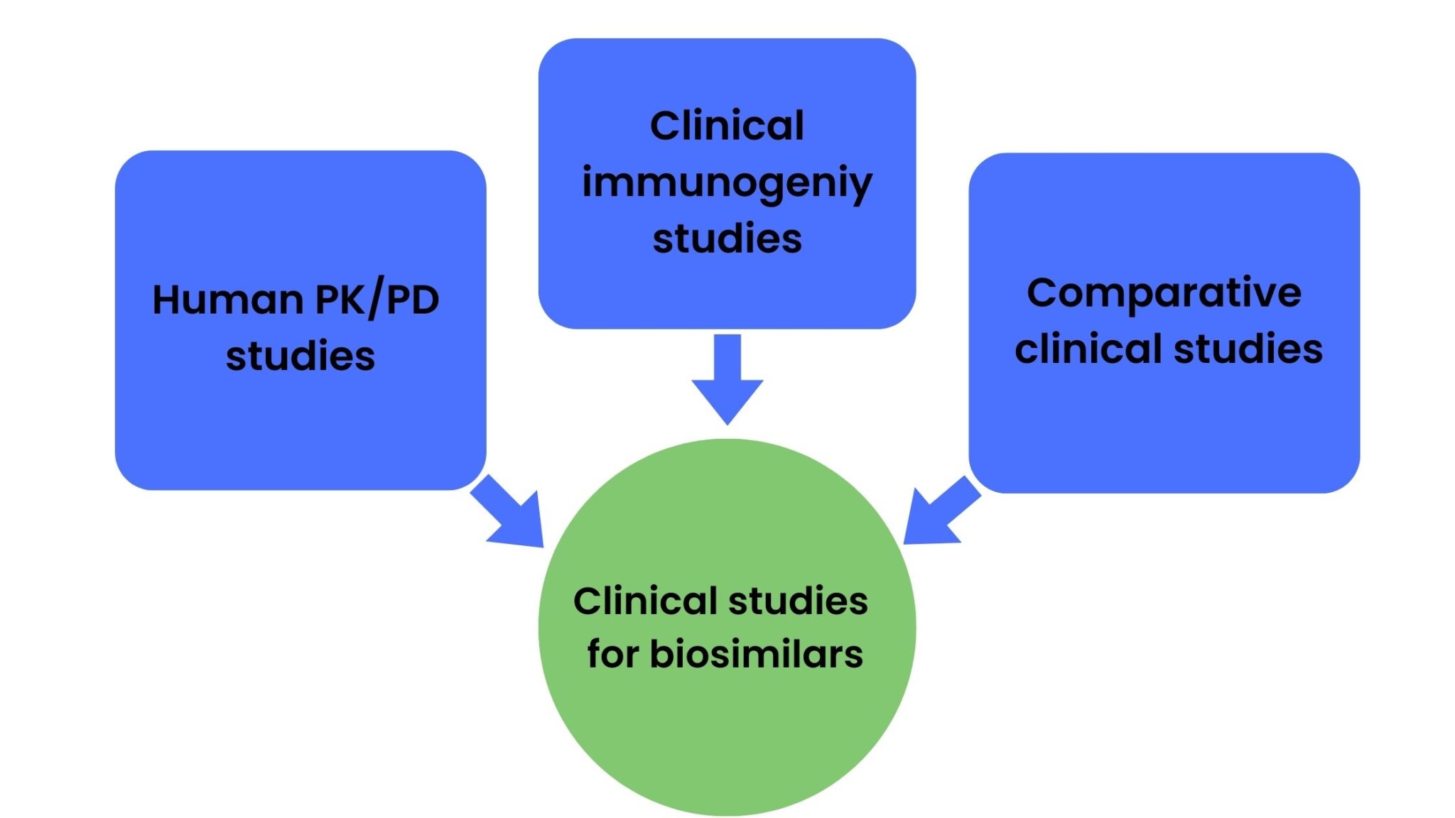 biosimilar-clinical-trials-and-us-fda-guidance-prorelix-research