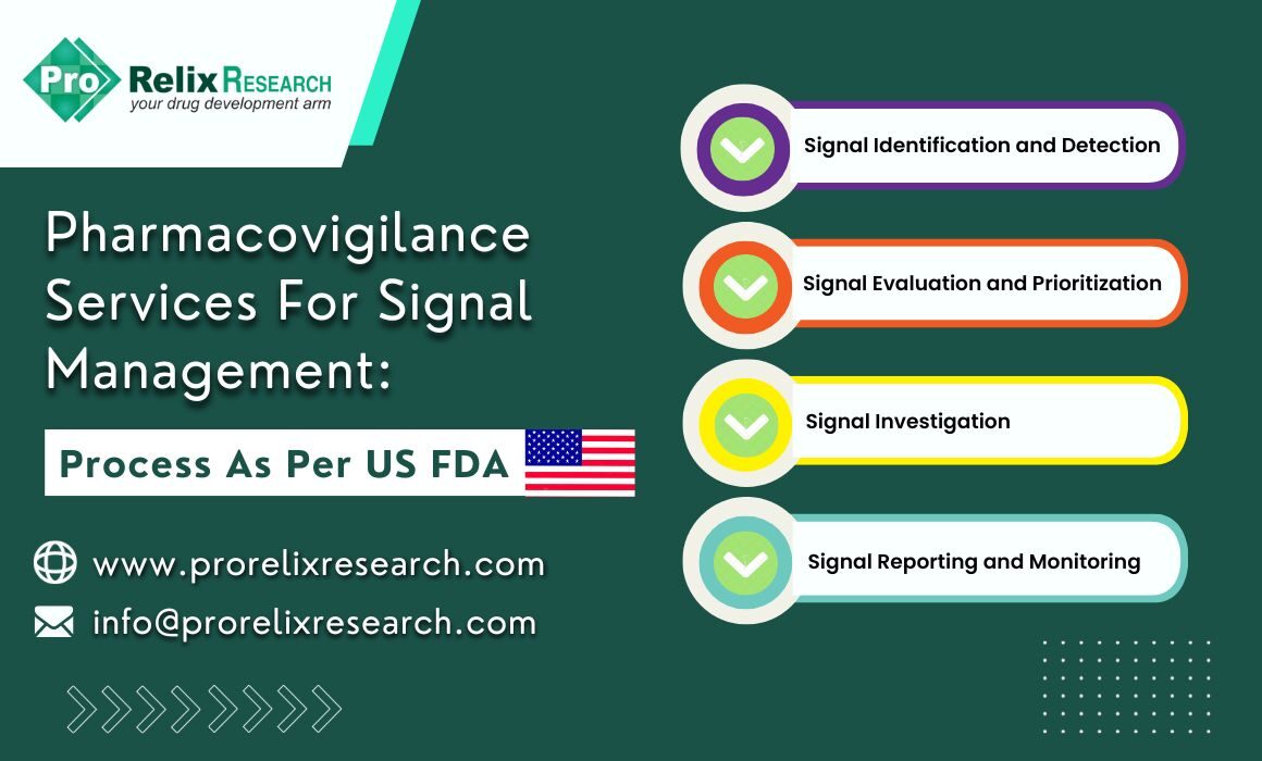 Pharmacovigilance Services for Signal Management: Process as per US FDA