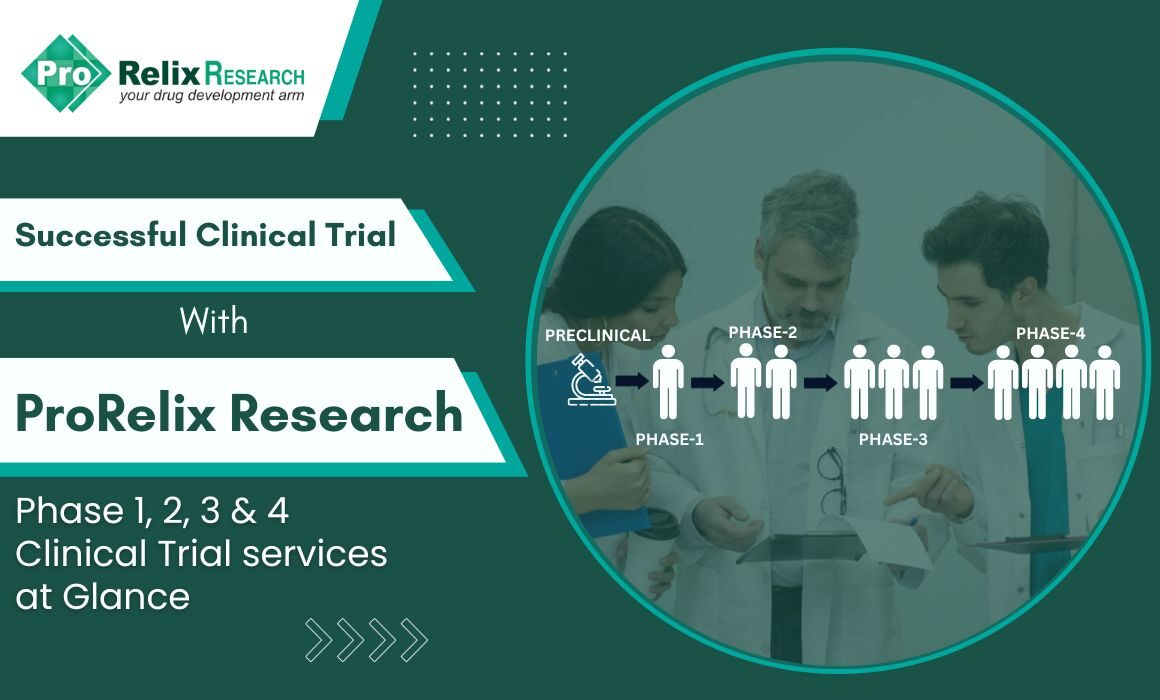Phases of Clinical Trials