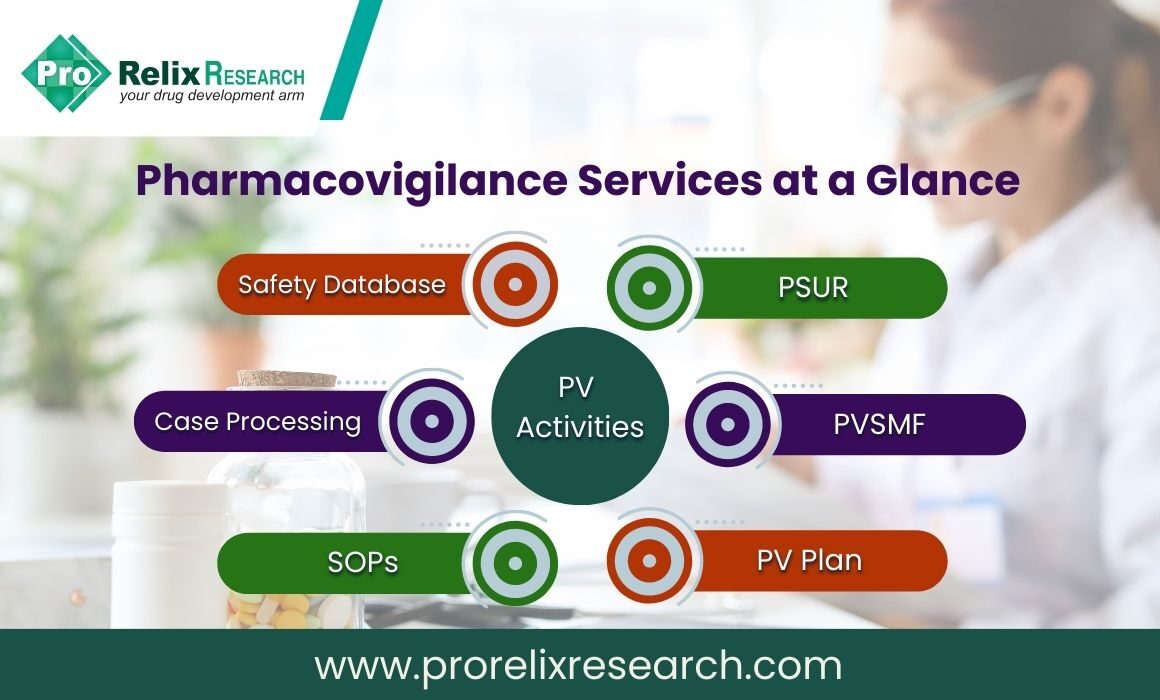 Pharmacovigilance services at glance