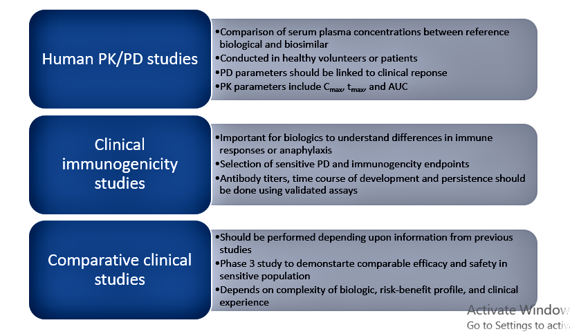 various types of clinical studies for biosimilars - ProRelix Research