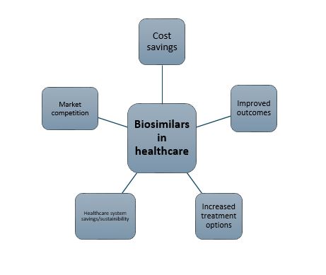 biosimilar in healthcare