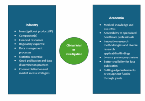 Collaborative-Model-in-Industry-Academia-Partnerships