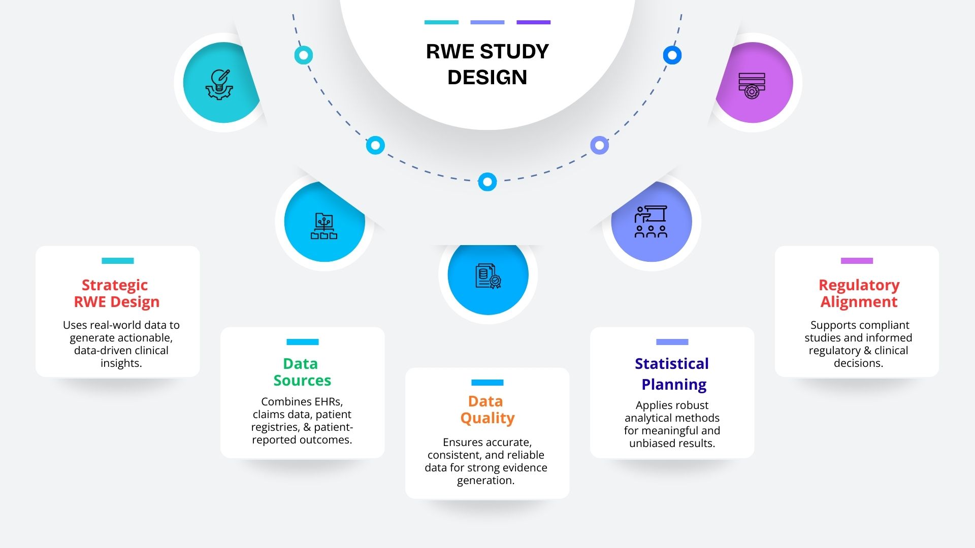 CRO for Real World Evidence RWE Clinical Trials Services