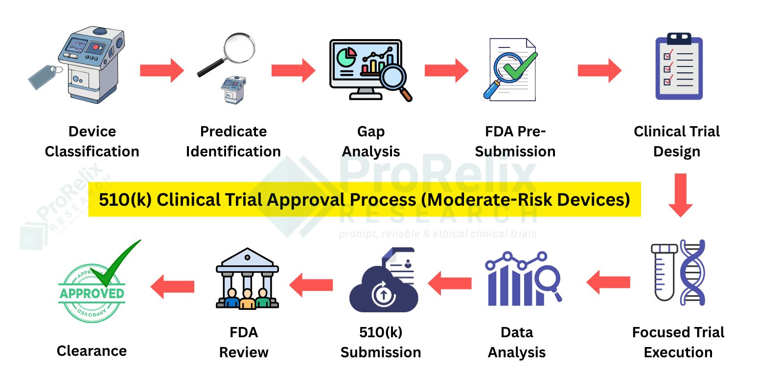 fda 510k semaglutide immunoassay CRO for 510(k) PMA and De Novo Clinical Trials Services fda 510k semaglutide immunoassay CRO for 510(k) PMA and De Novo Clinical Trials Services