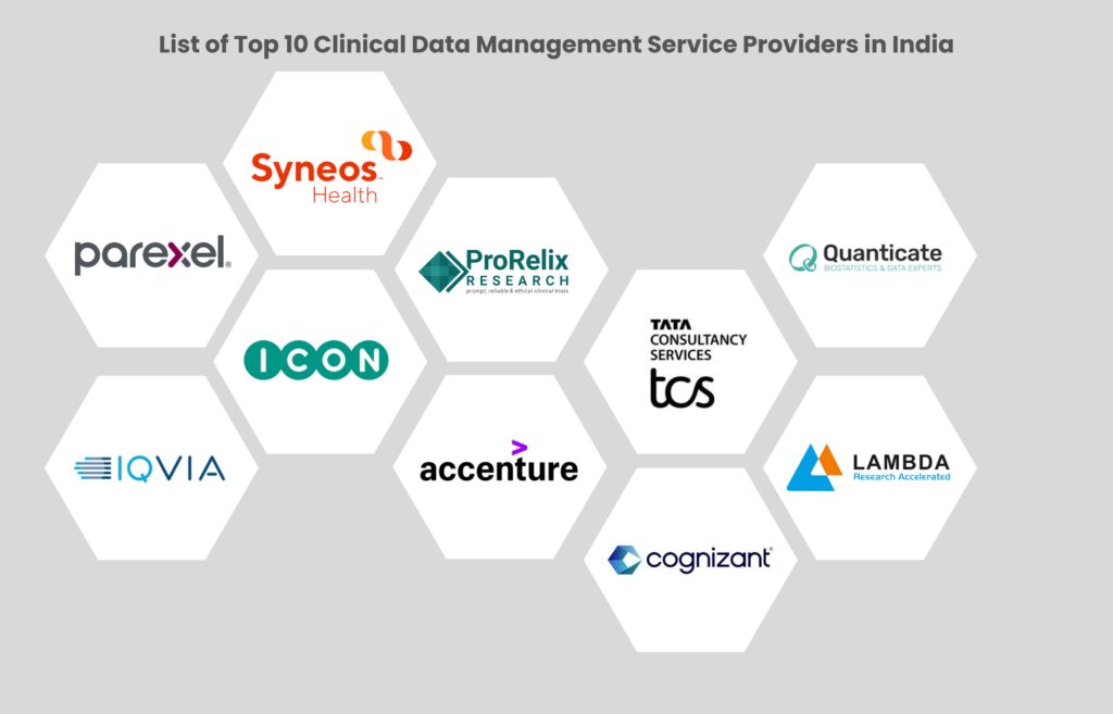 list of top 10 clinical data management service providers in india