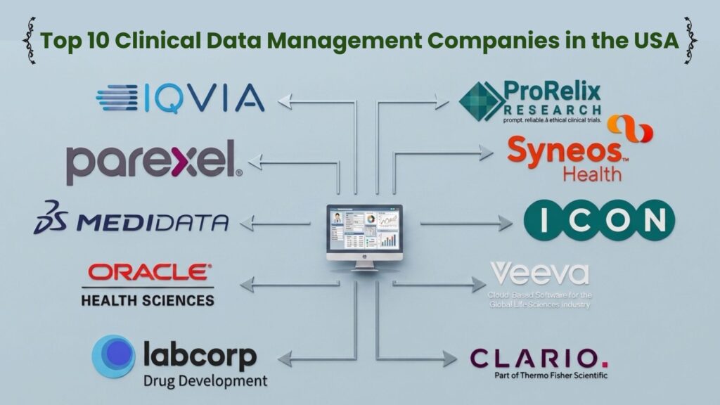 top 10 clinical data management companies in the usa