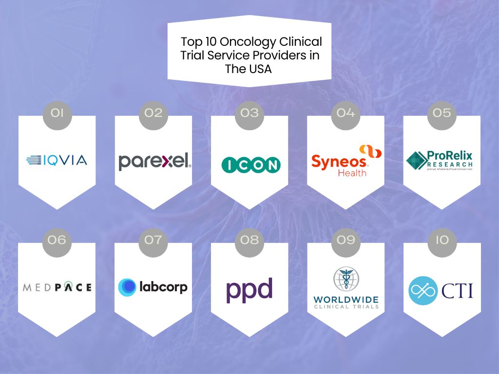 top 10 oncology clinical trial service providers in the usa