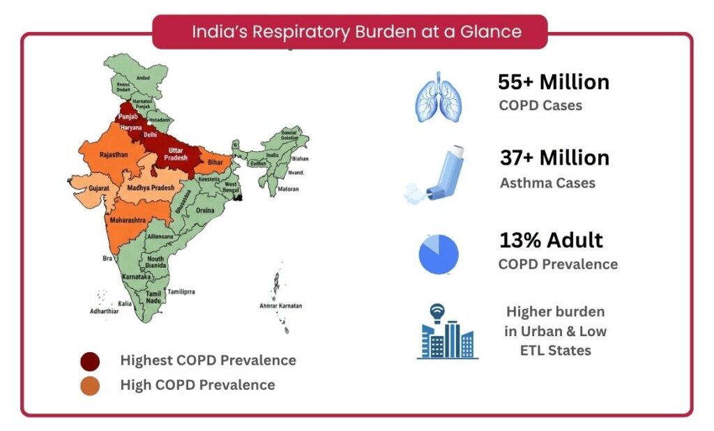 respiratory clinical trials in india us sponsor guide