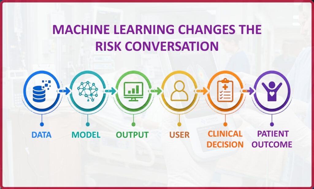 machine learning changes the risk conversation