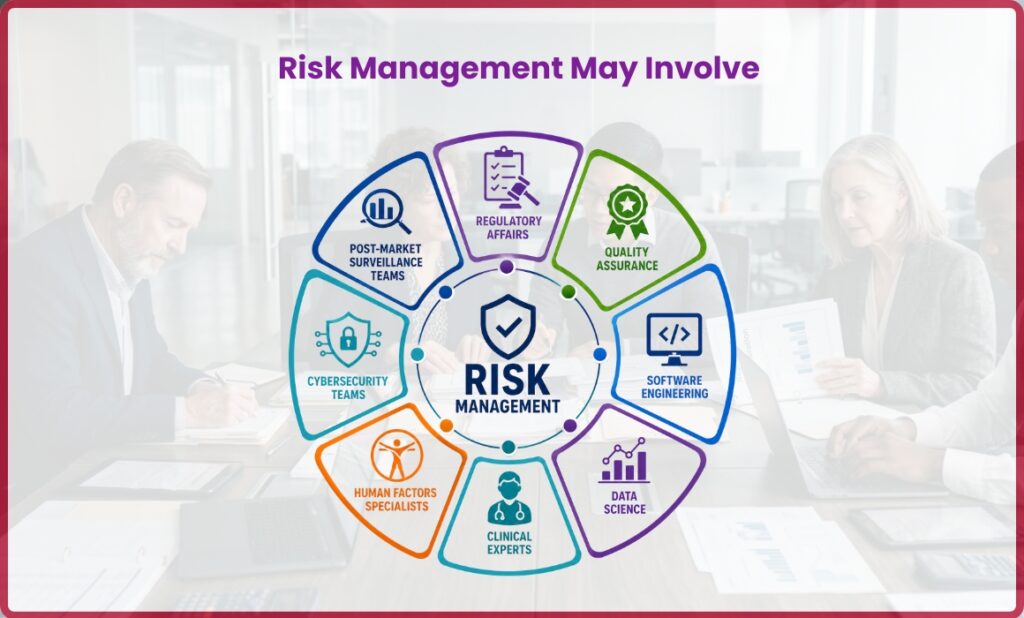 risk management may involve