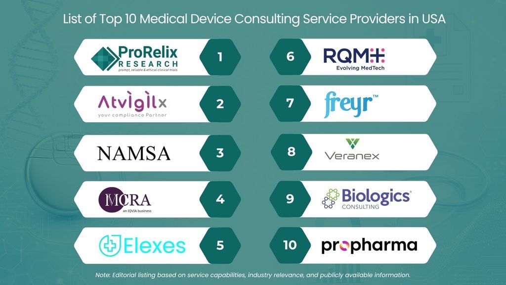 list of top 10 medical device consulting service providers in usa
