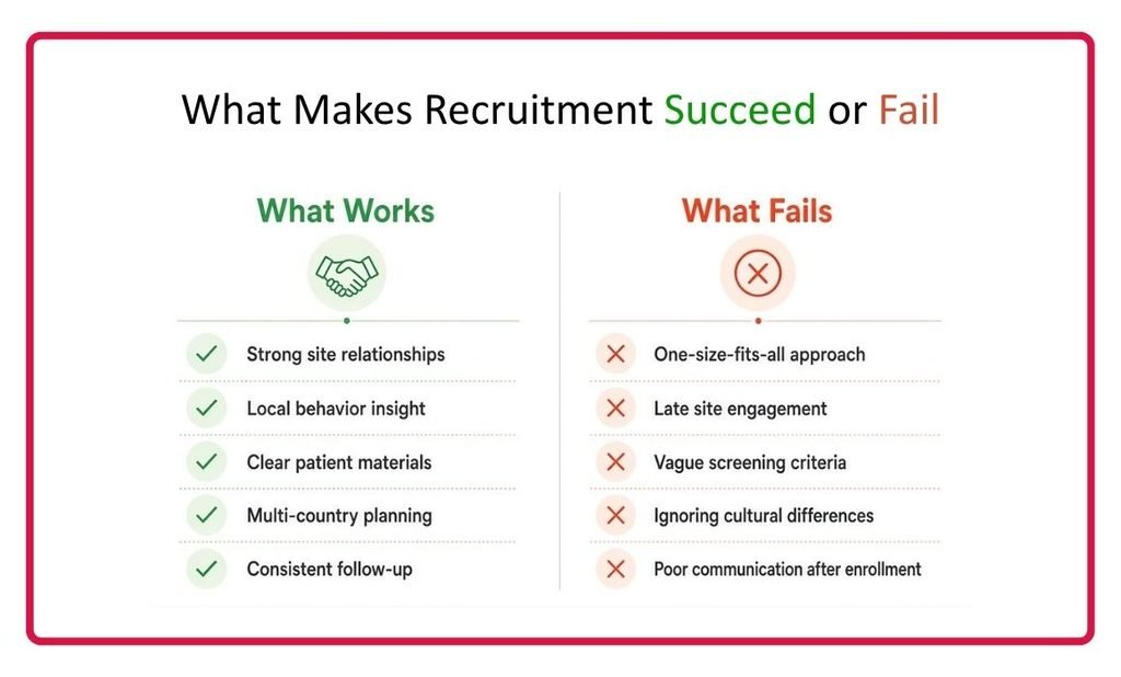 what makes recruitment succeed or fail